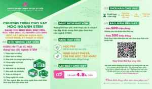 Phòng giao dịch Ngân hàng chính sách xã hội (NHCSXH) Tân Phú triển khai cho vay tín dụng đối với học sinh, sinh viên, học viên thạc sĩ, nghiên cứu sinh học các ngành khoa học, công nghệ, kỹ thuật và toán (STEM).