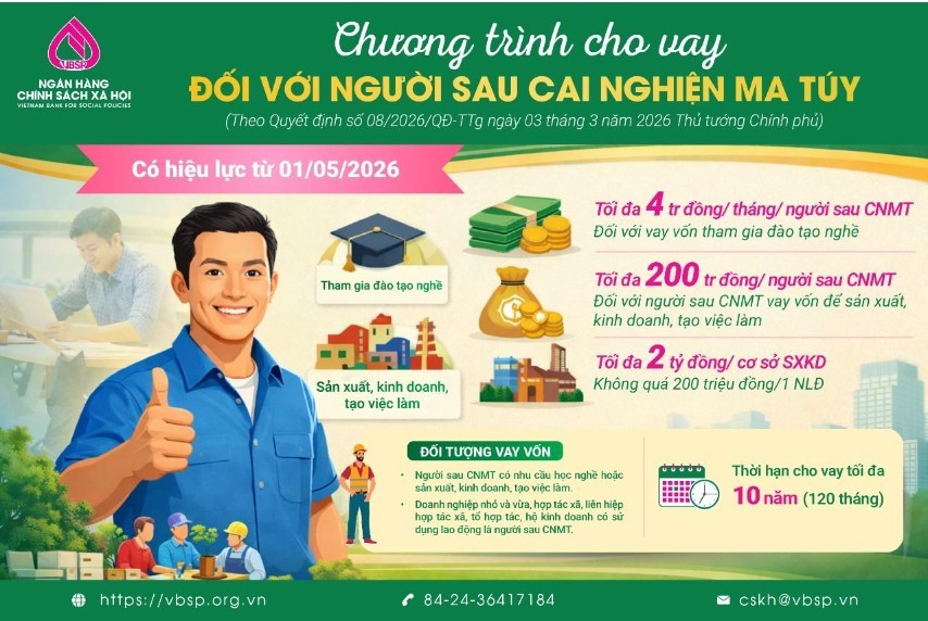 NHCSXH TRIỂN KHAI CHƯƠNG TRÌNH CHO VAY  ĐỐI VỚI NGƯỜI SAU CAI NGHIỆN MA TÚY