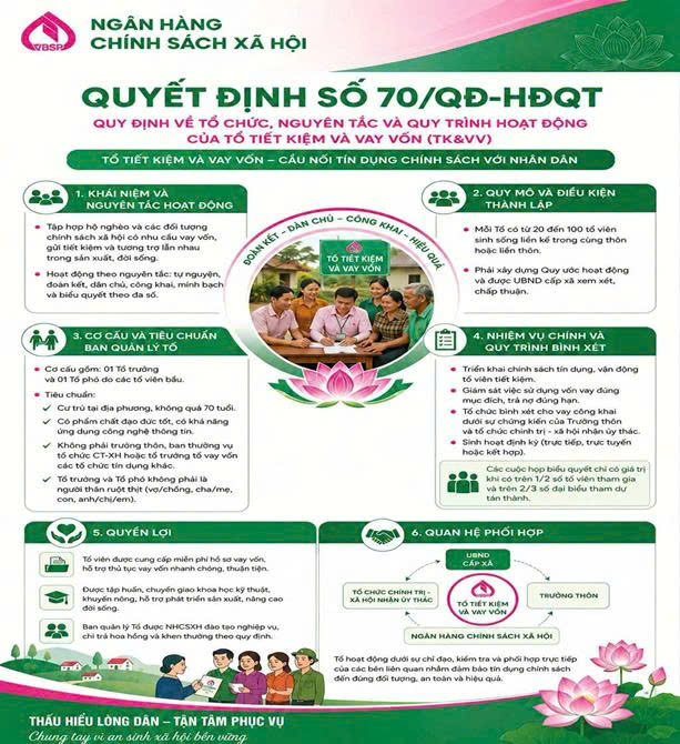 TỔ TIẾT KIỆM VÀ VAY VỐN – CẦU NỐI TÍN DỤNG CHÍNH SÁCH VỚI NHÂN DÂN